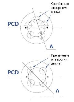 параметры дисков